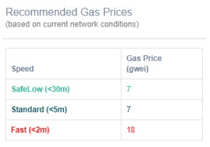 Precio del Gas en Ethereum